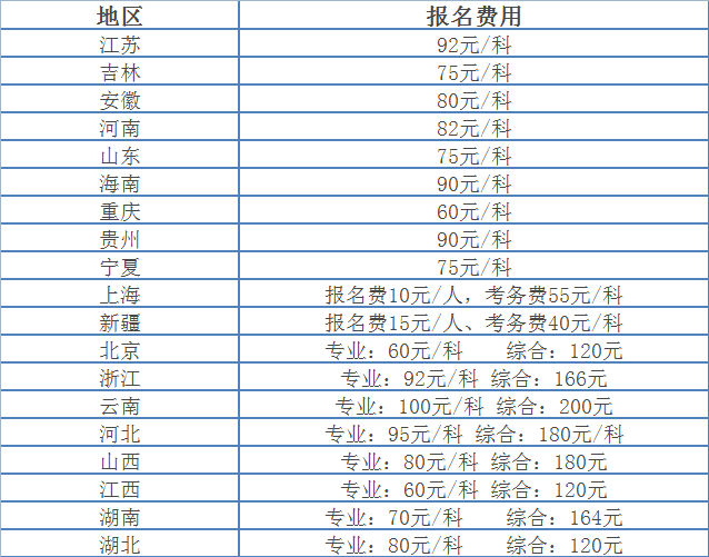 睿考网：2024年CPA各地报名费用点击查看!