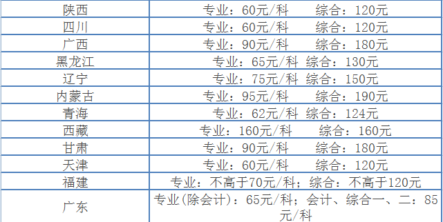 睿考网：2024年CPA各地报名费用点击查看!